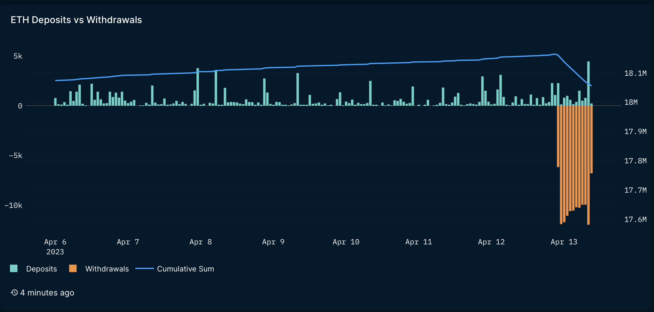 Ethereum (ETH)