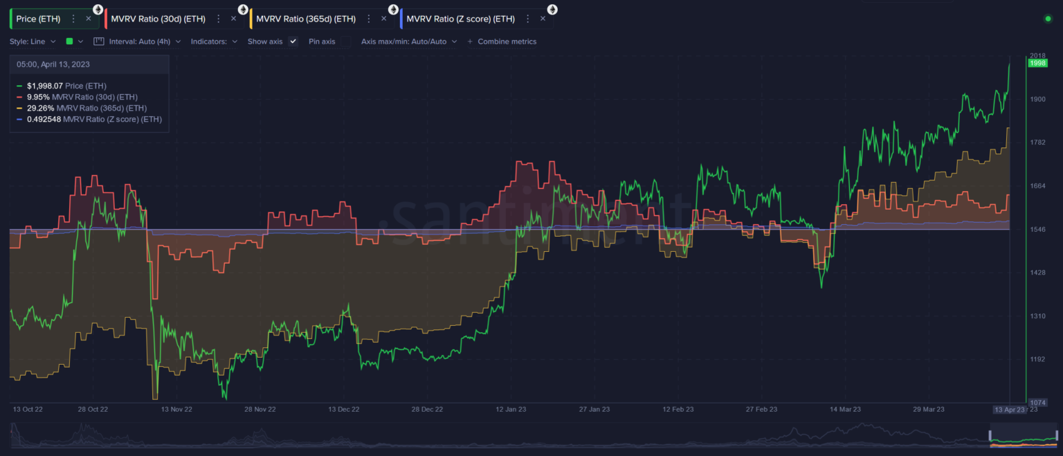 ETH 30-day MRVR