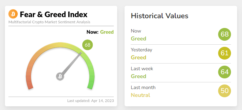 Bitcoin Fear and Greed Index