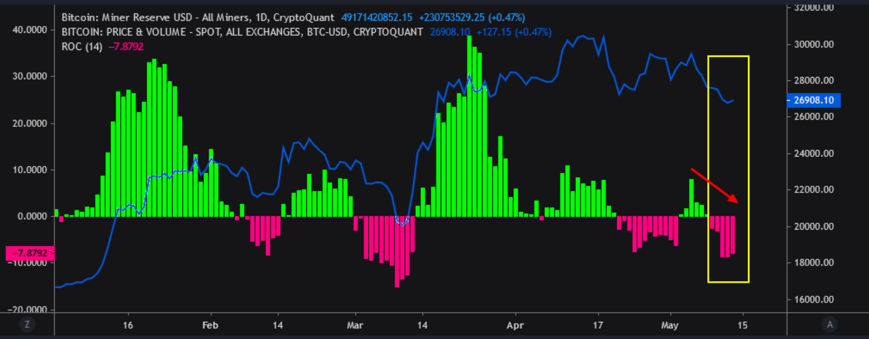 bitcoin-madenci-rezervleri