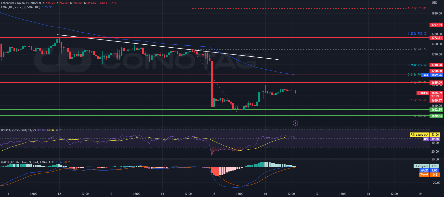 eth-usd-1