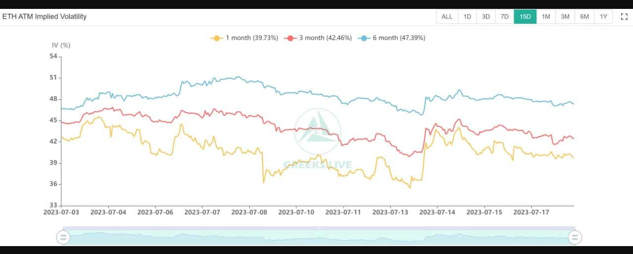 eth-atm-implied-volatility