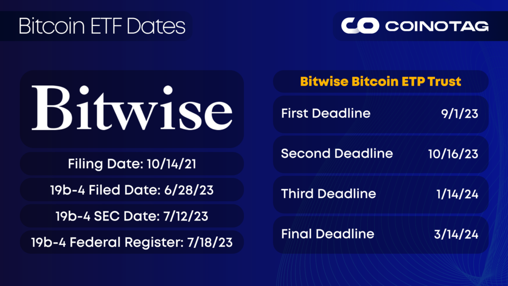 Bitwise Bitcoin ETF Dates