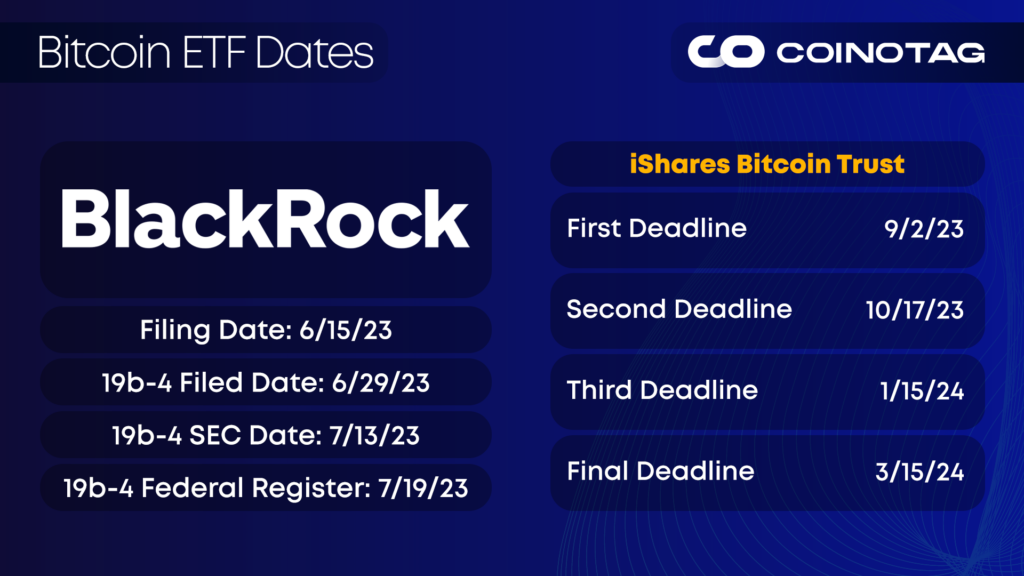Blackrock Bitcoin ETF Dates