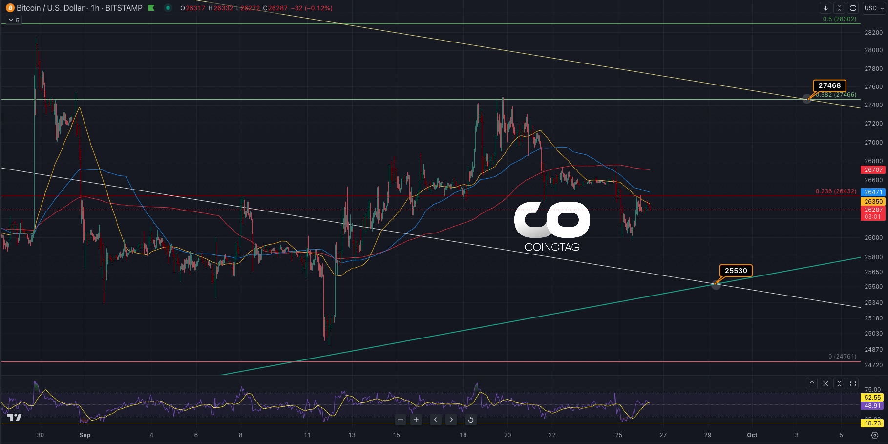 BTCUSD 1H Chart Bitstamp