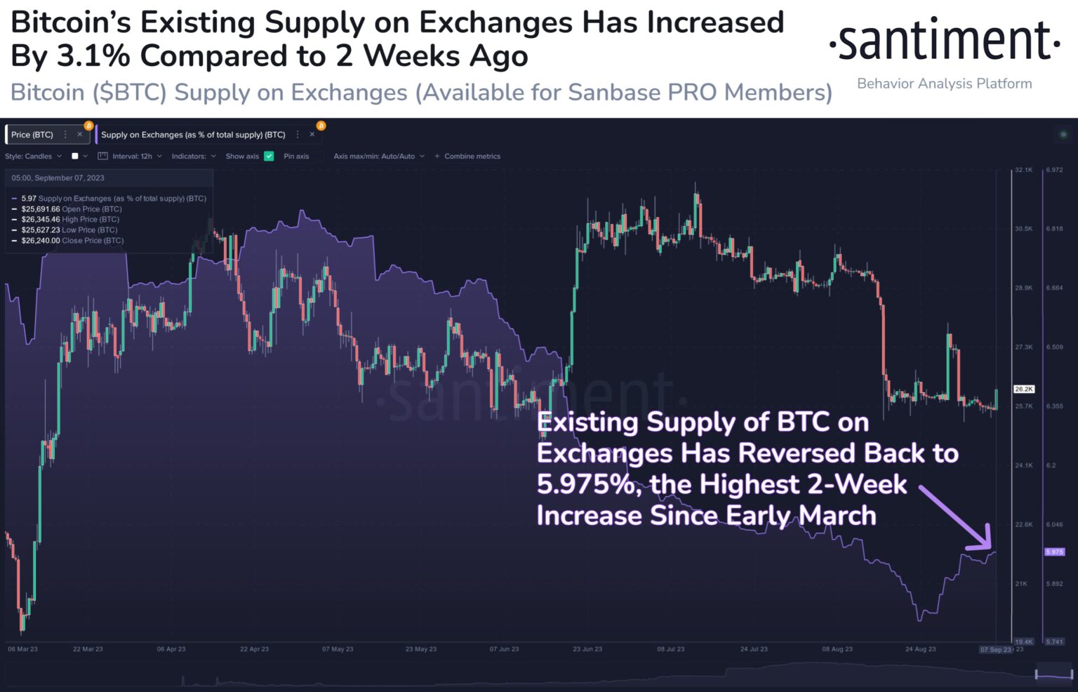 Bitcoin-Exchange-Supply
