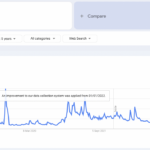 Bitcoin Google Trends Last 5 Years