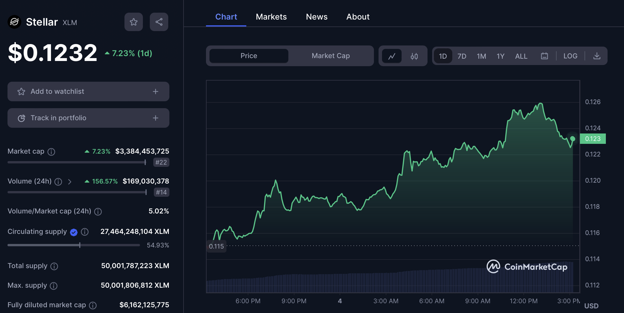 Defying the Downtrend The Altcoin Thats Gaining Momentum Amidst Cryptocurrency