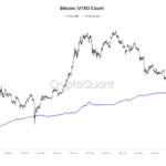 bitcoin-utxo-count