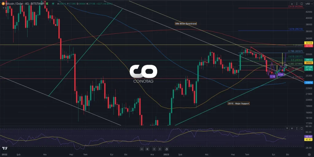 BTCUSD 4D Chart on Bitstamp 1 OCT