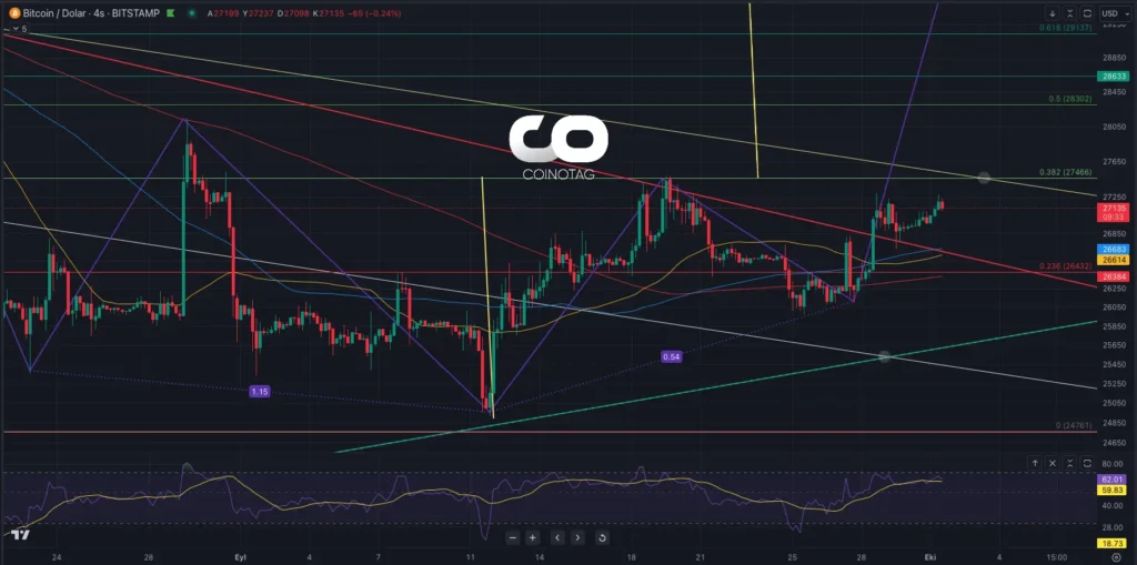 BTCUSD 4H Chart on Bitstamp 1 OCT