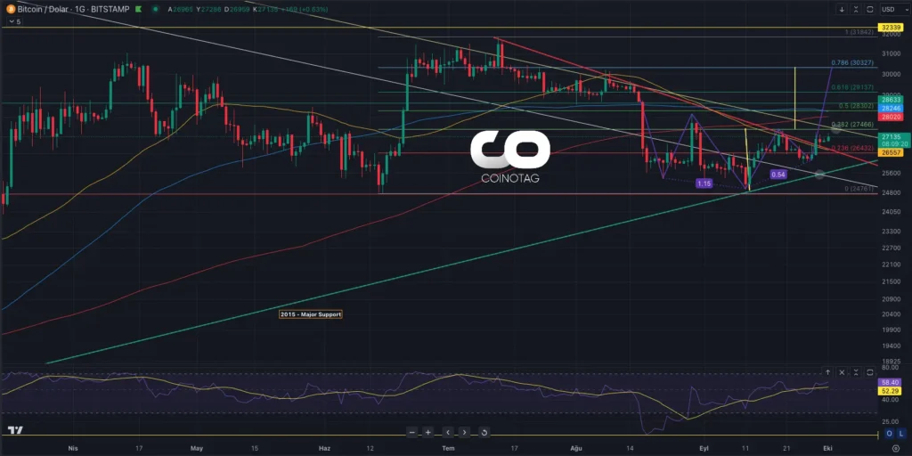 BTCUSD Daily Chart on Bitstamp 1 OCT