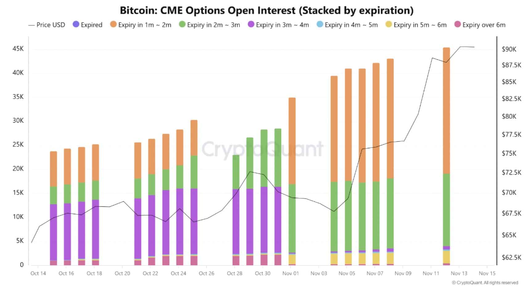 Bitcoin options trade