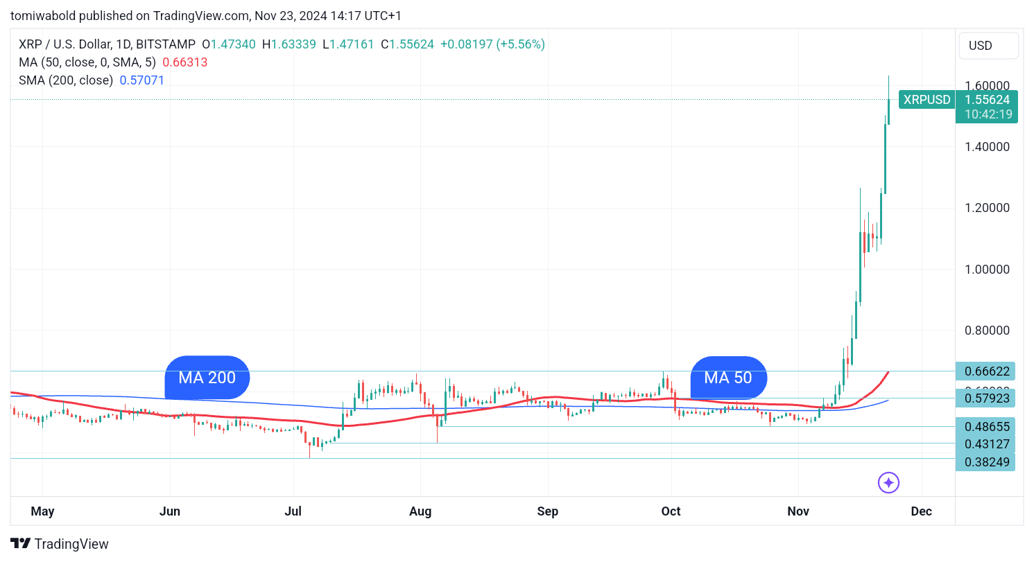 XRP/USD日次チャート