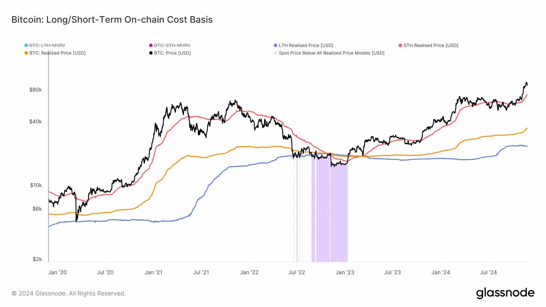 Bitcoin trends and analysis