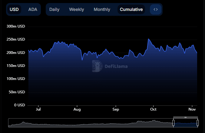 ADA Open Interest Insights