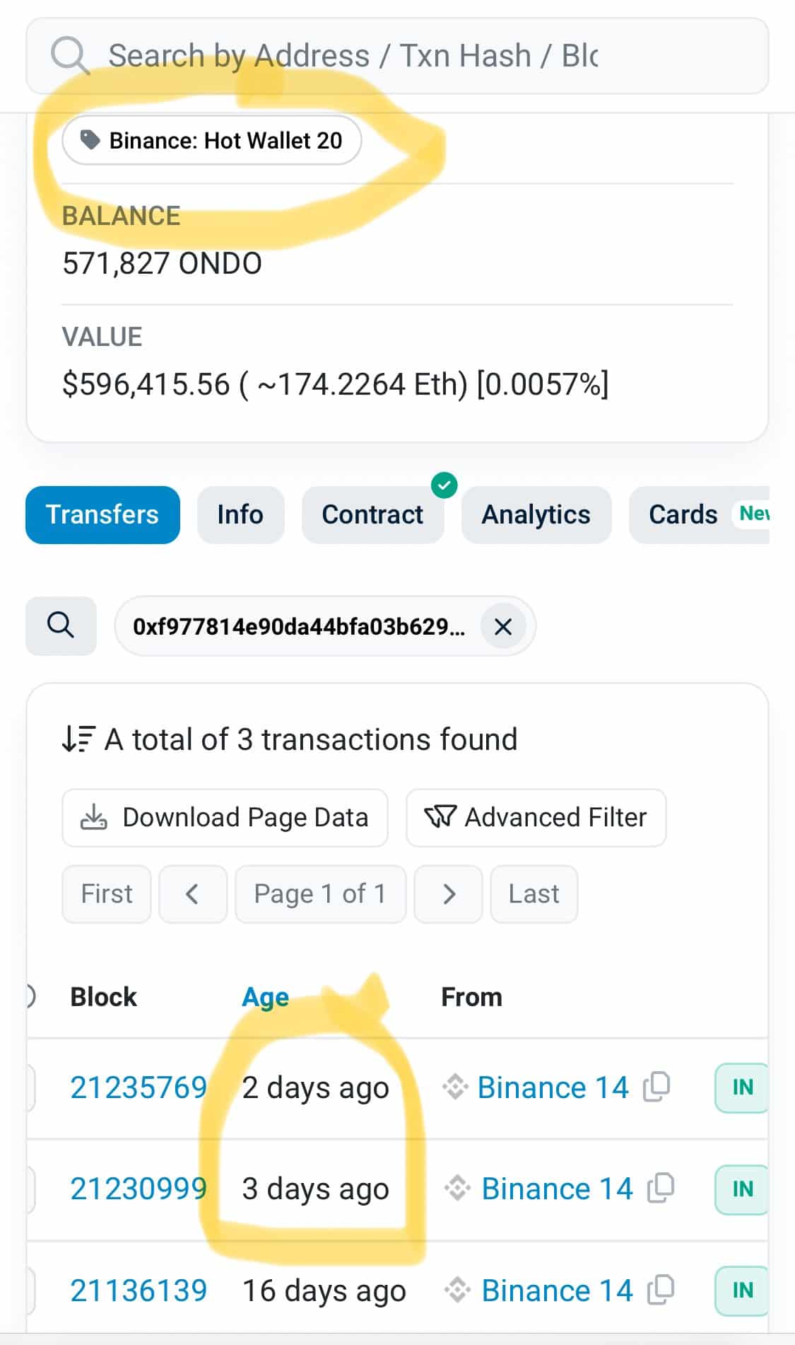 Binance ONDO accumulation chart