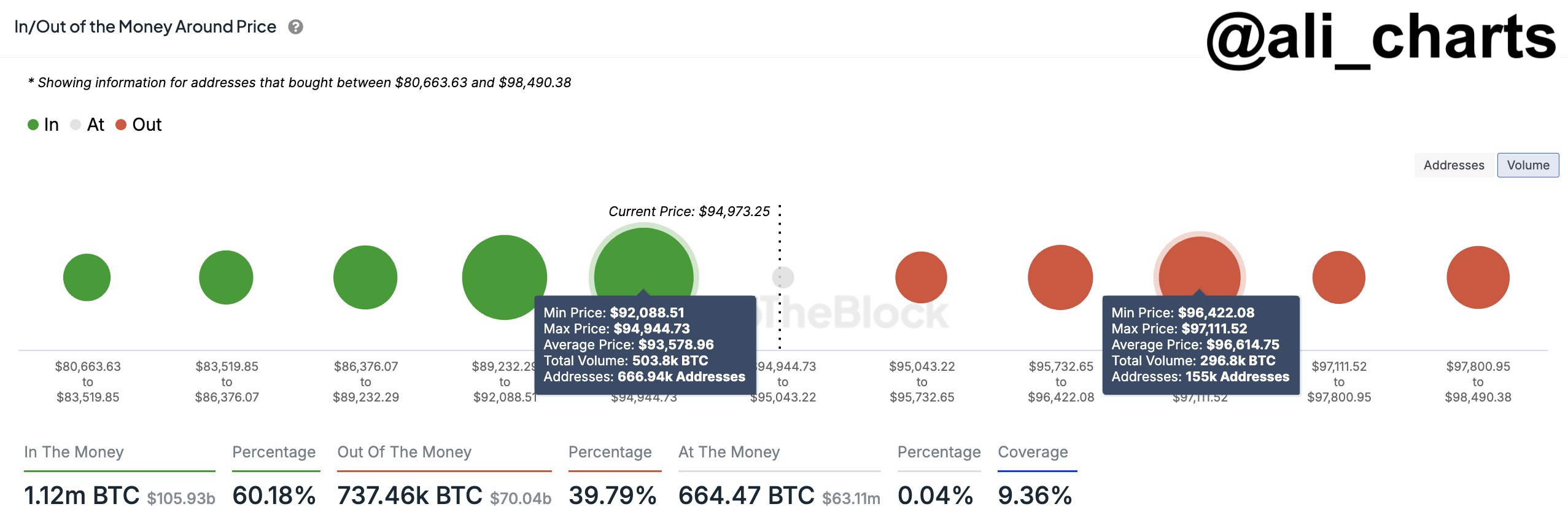 BTC供給ゾーンチャート