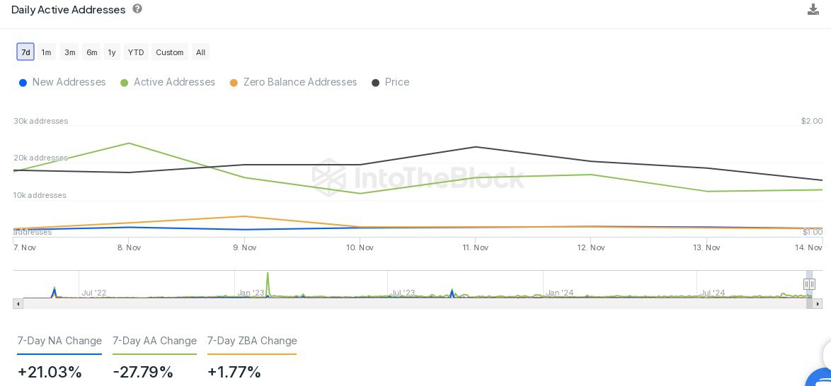 IntoTheBlock Data