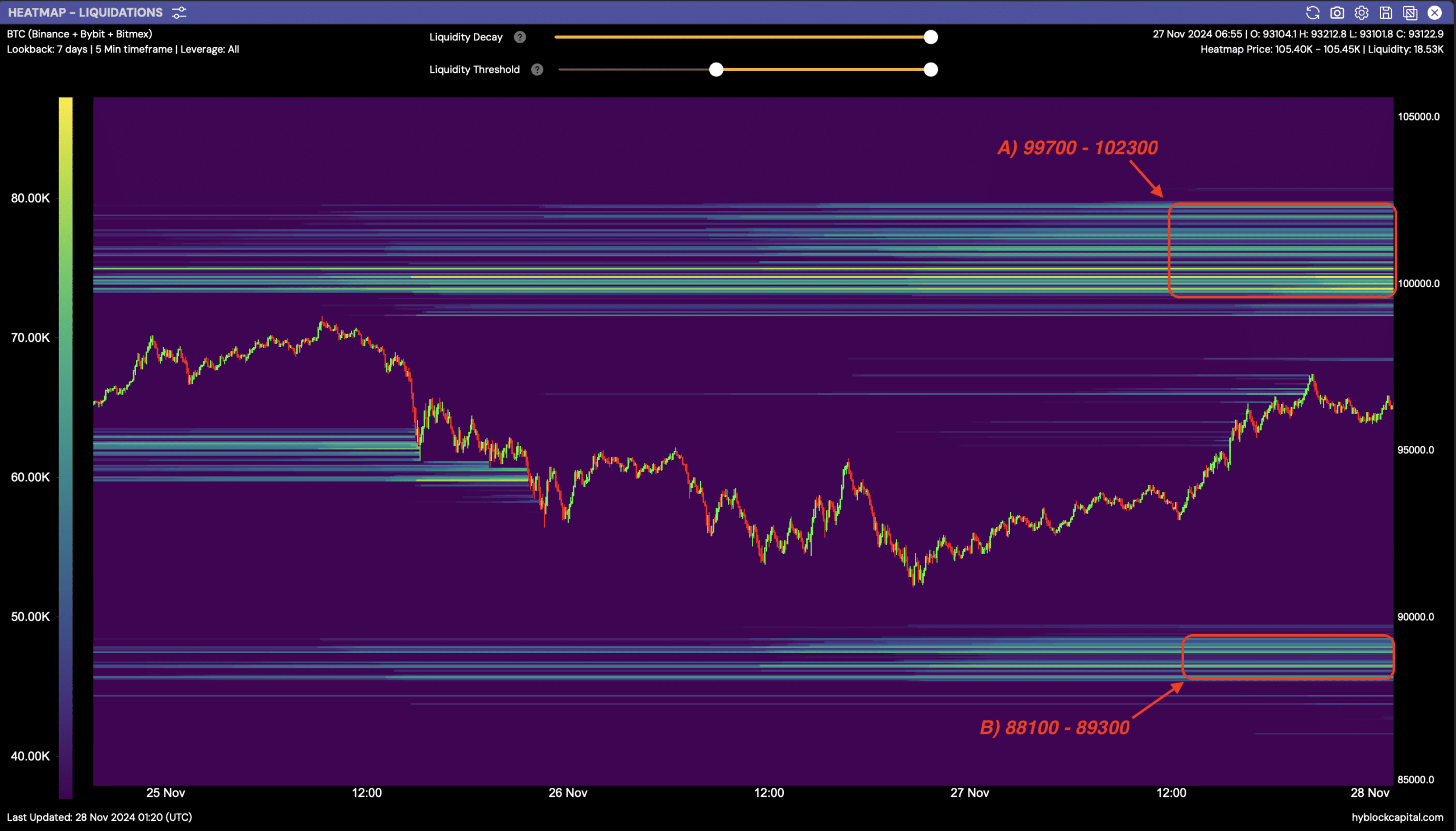 ビットコイン流動性クラスター