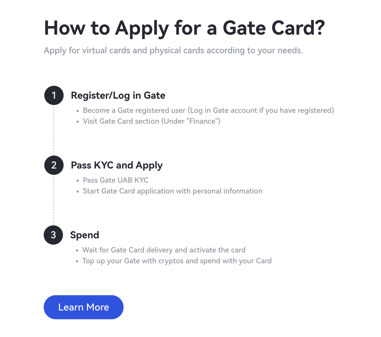 how to use gate card