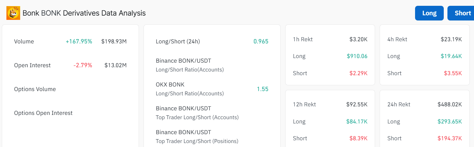 BONK derivatives chart