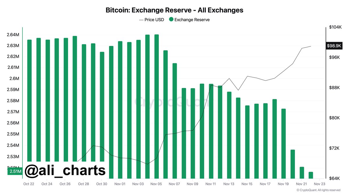 ビットコイン取引所の準備金