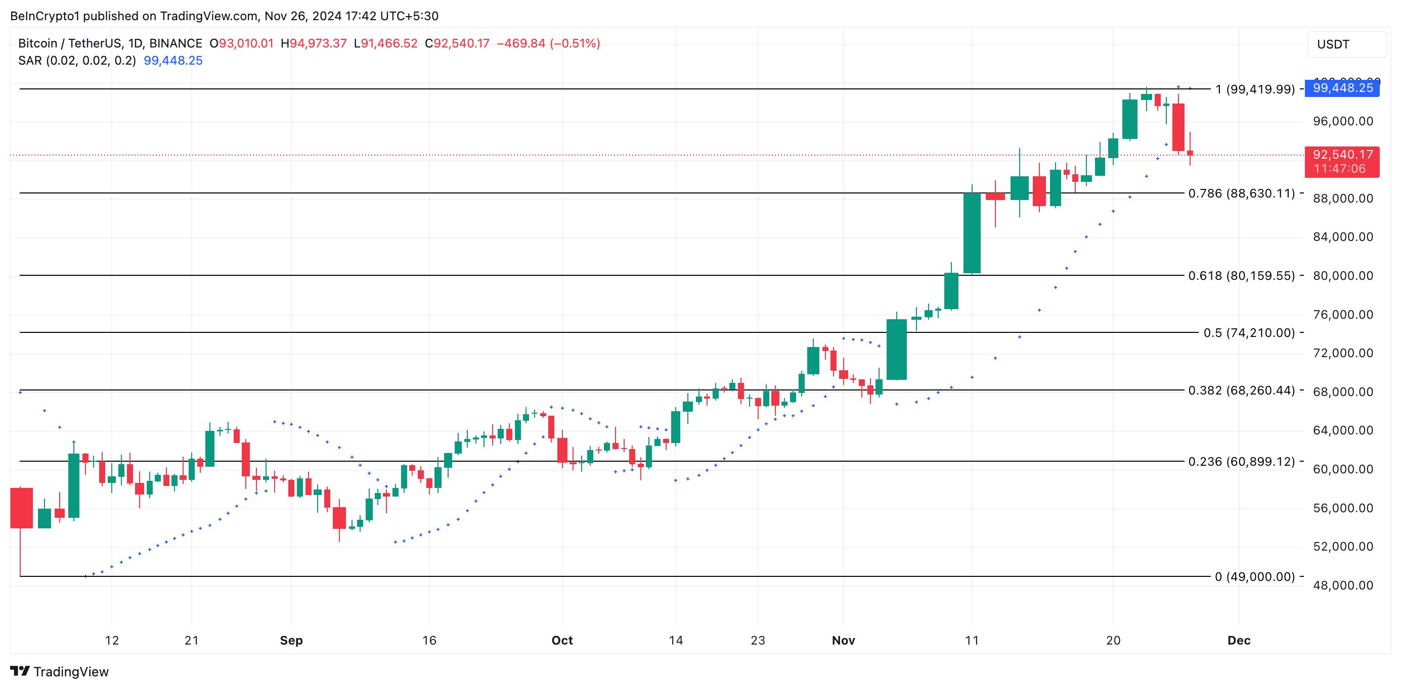 BTC Price Analysis.