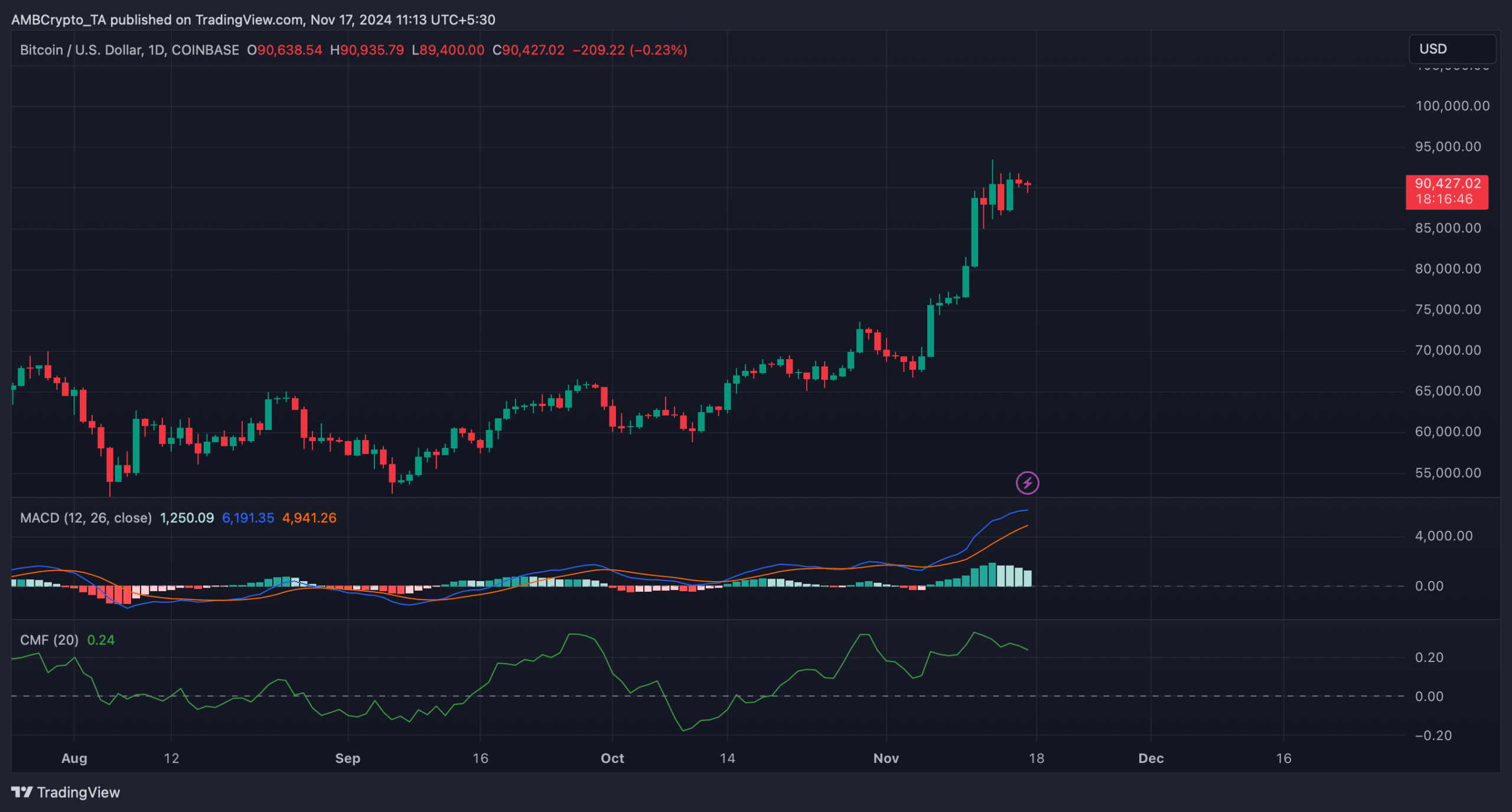 BTCUSD