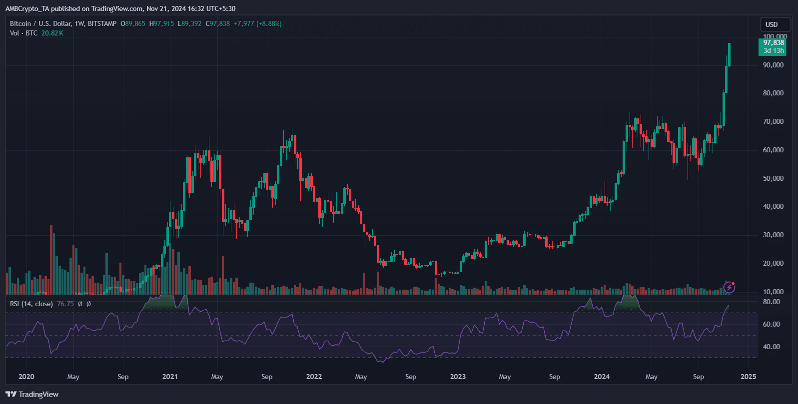 BTCUSD 2024 11 21 16 32 18