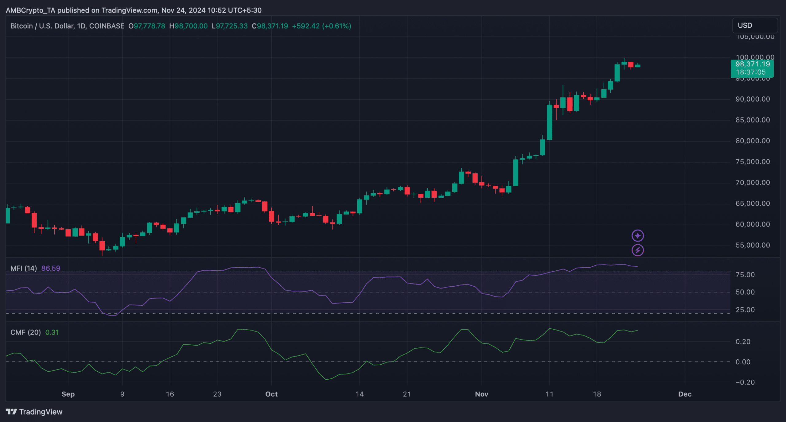 BTCUSD 2024 11 24 10 52 55