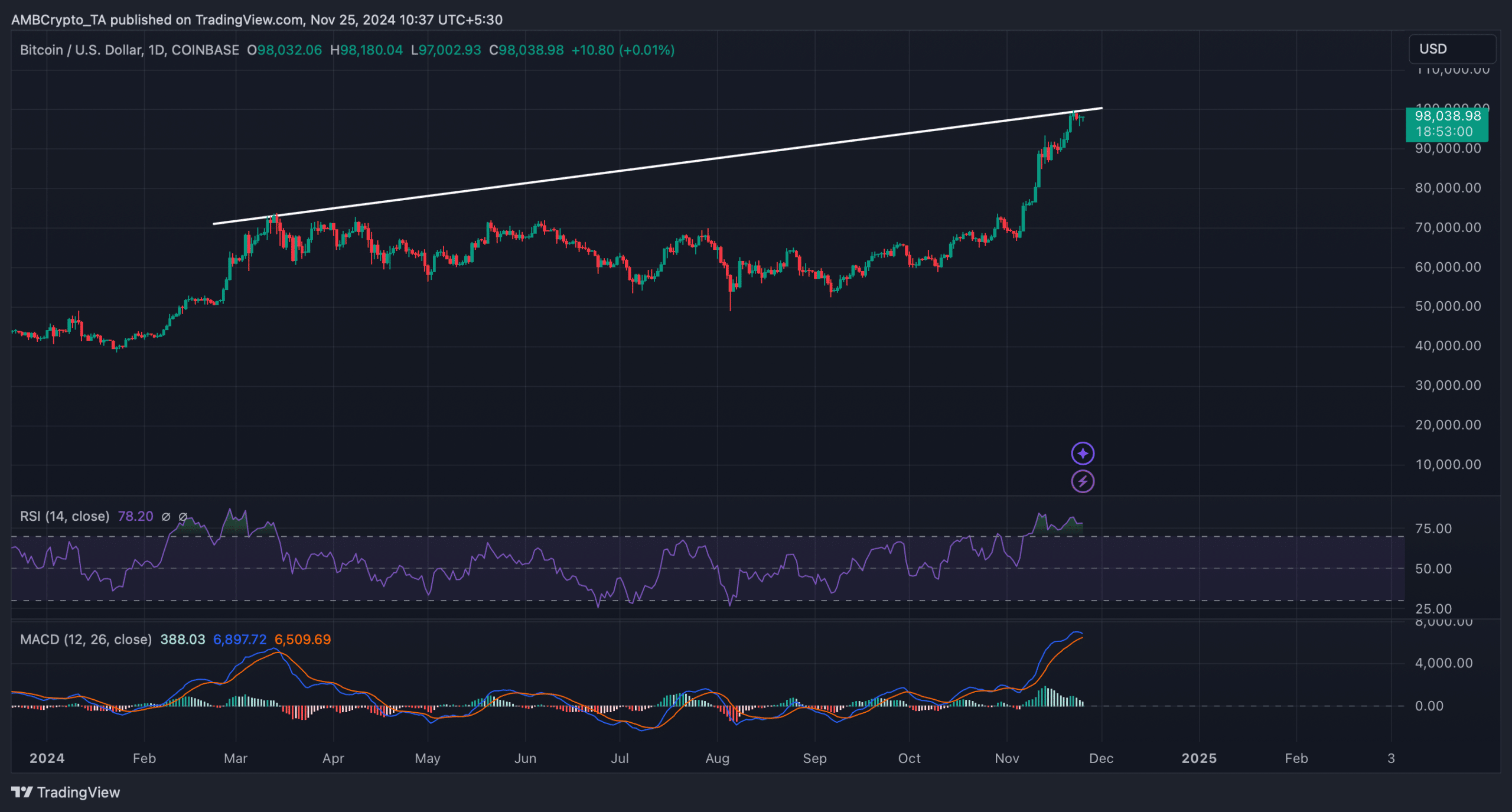 BTCUSD 2024 11 25 10 37 00