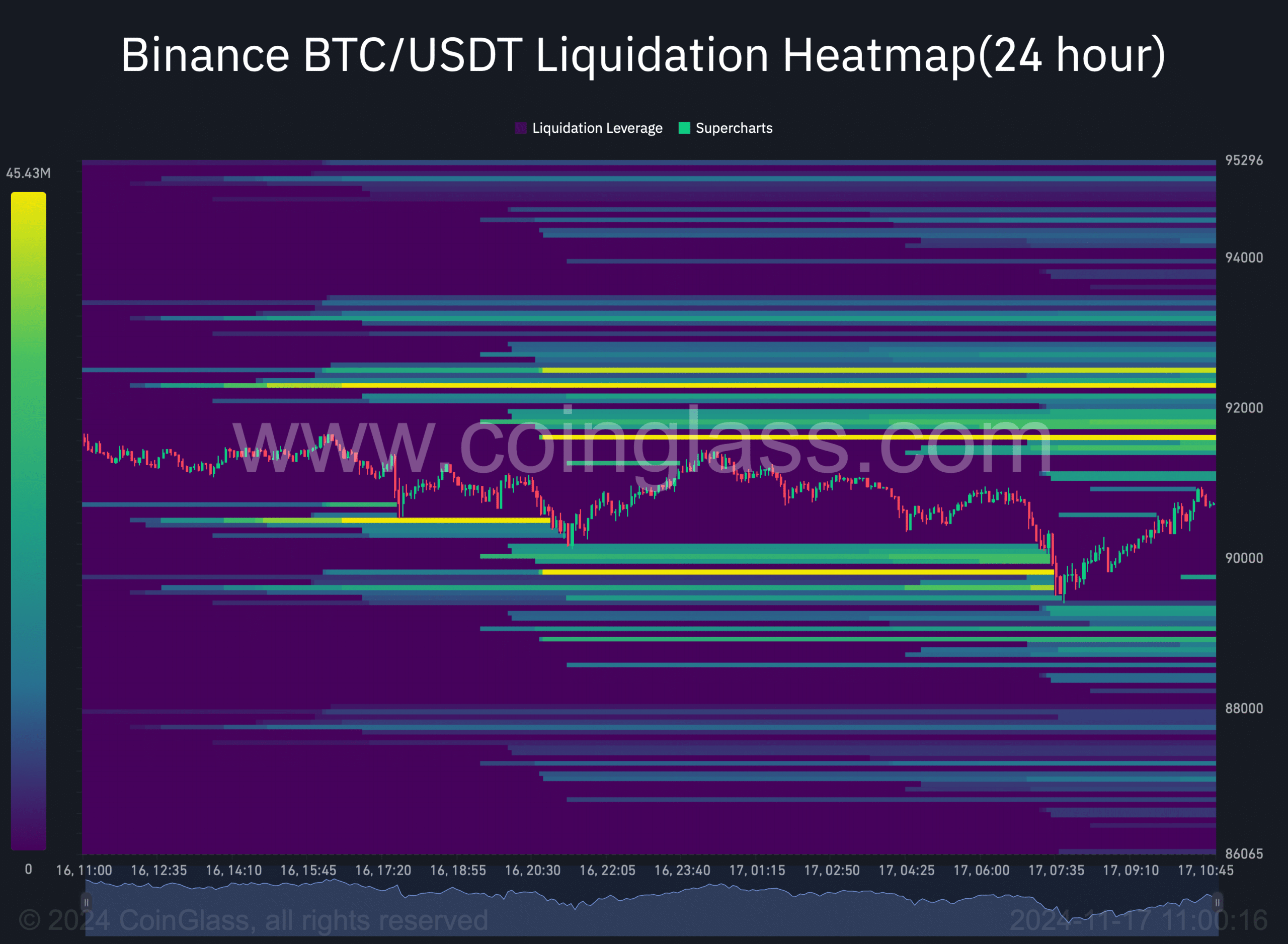 バイナンス BTC USDT 清算ヒートマップ