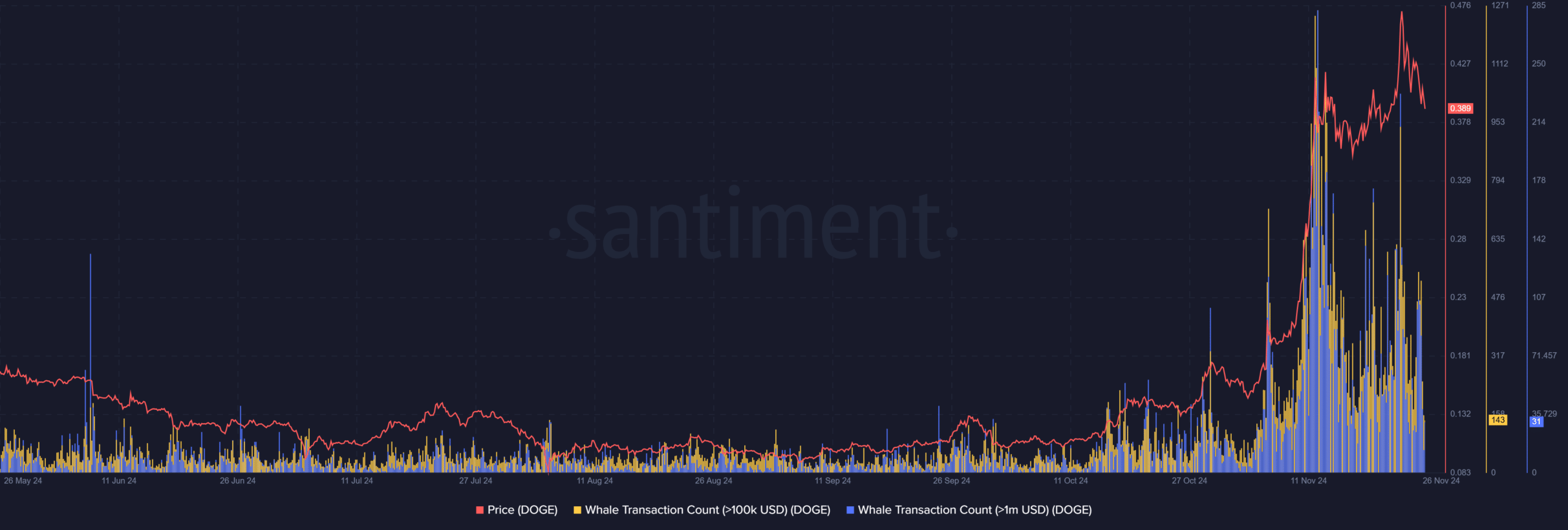 ドージコイン価格チャート