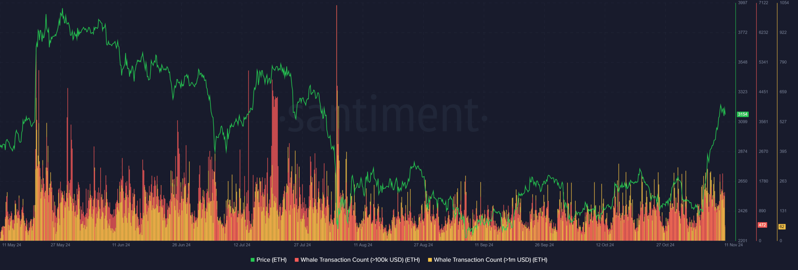 ETHEREUM WHALES