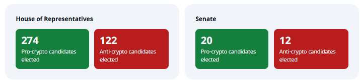 Crypto election updates