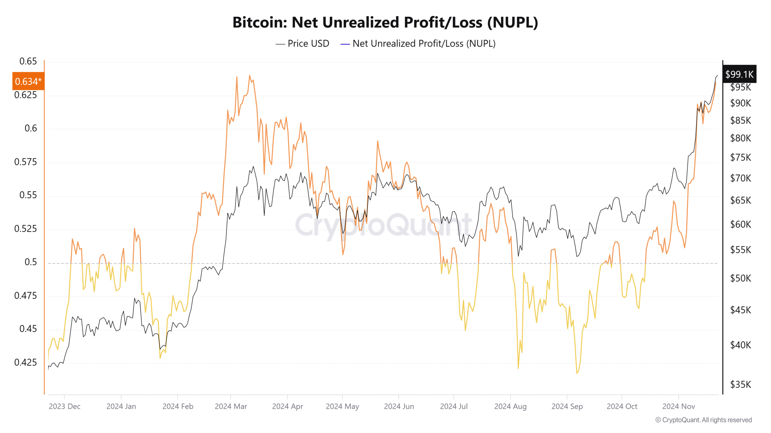 Bitcoin açık ilgisi