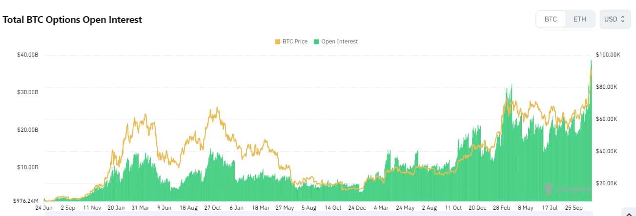 ビットコインETFオプション