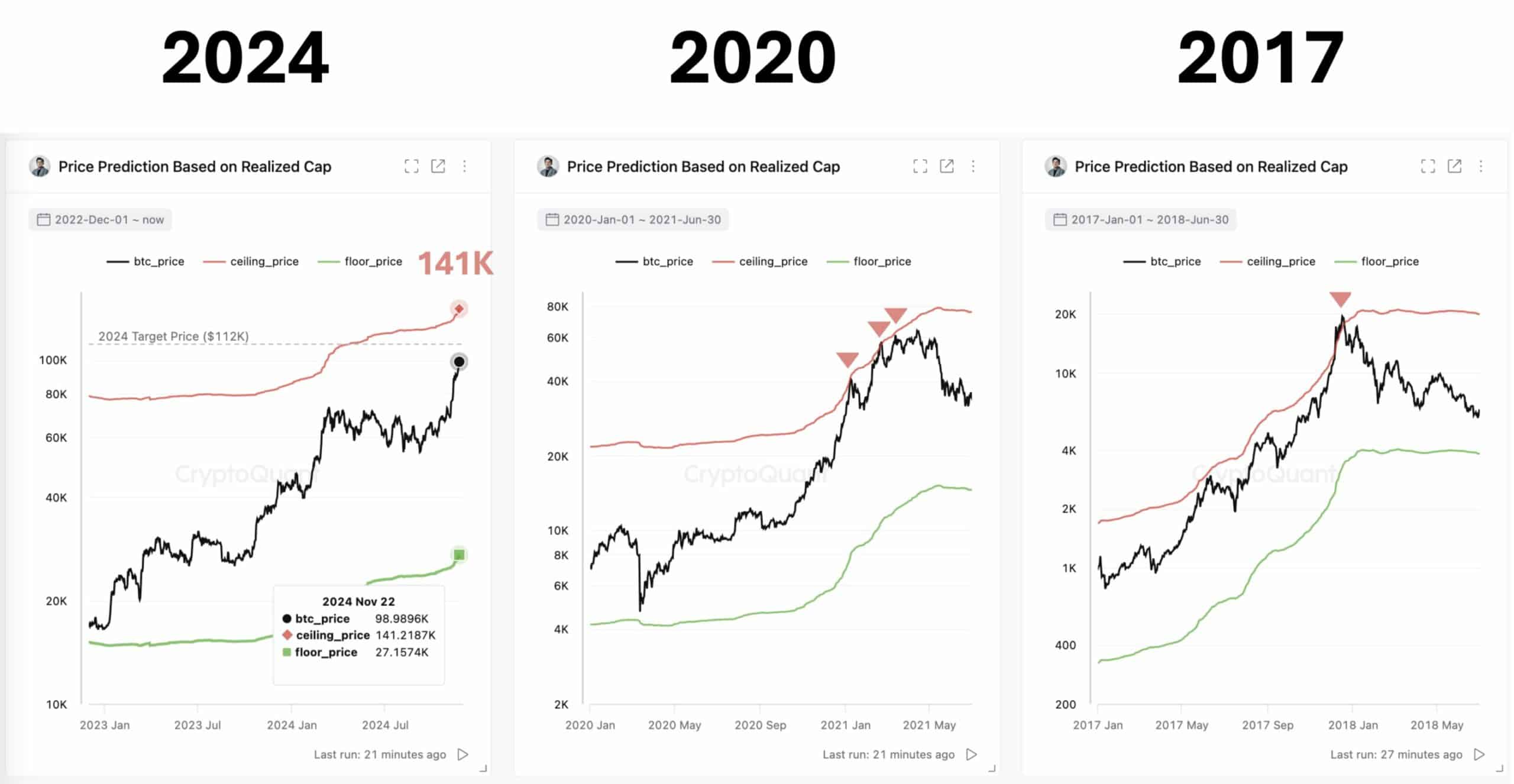 Bitcoin Realized Cap