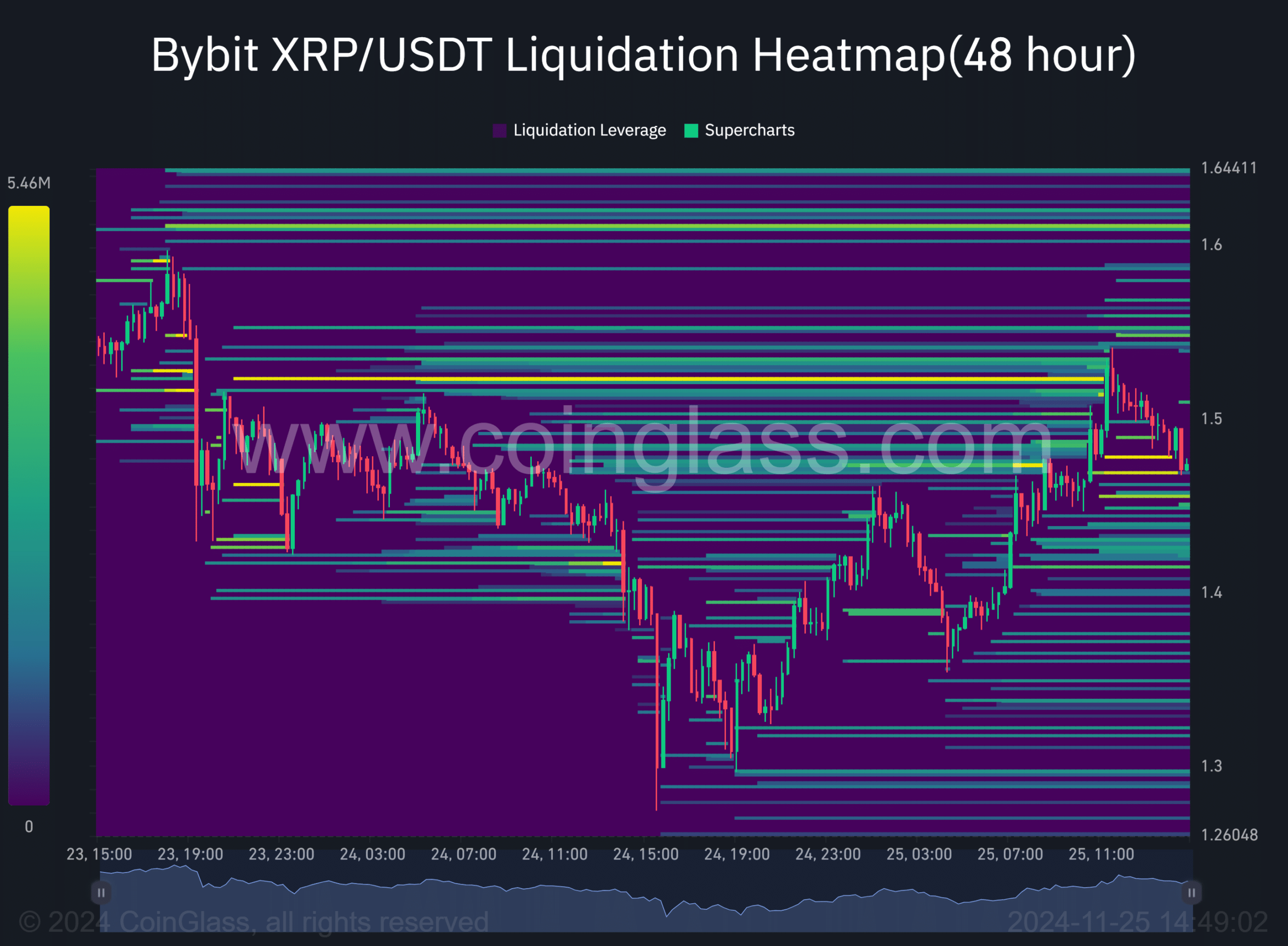 XRP prediction analysis