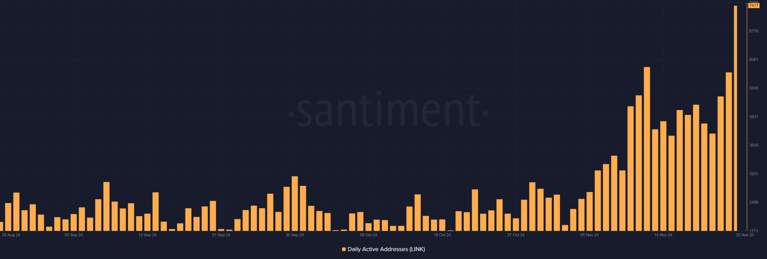 ChainLink on Ethereum LINK 09.29.14 2024年11月24日