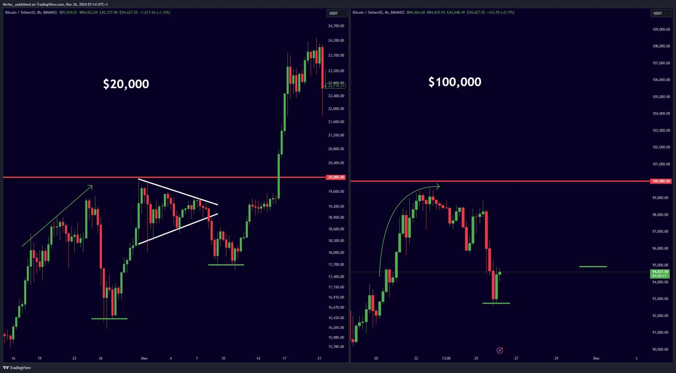 ビットコインの技術的パターン分析