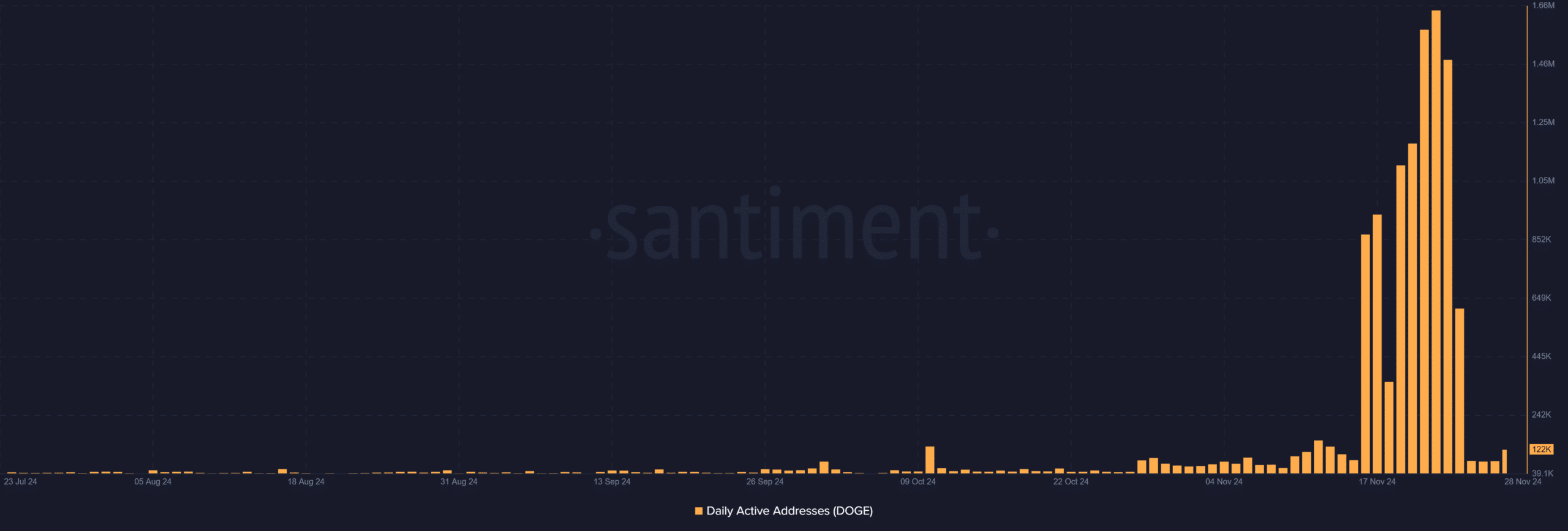 ドージコイン DOGE 12.32.55 2024年11月29日