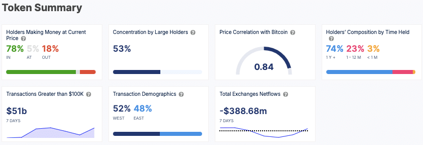 Ethereum Holder Metrics