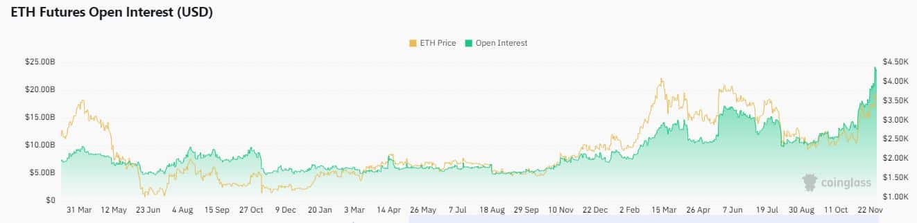 Ethereum