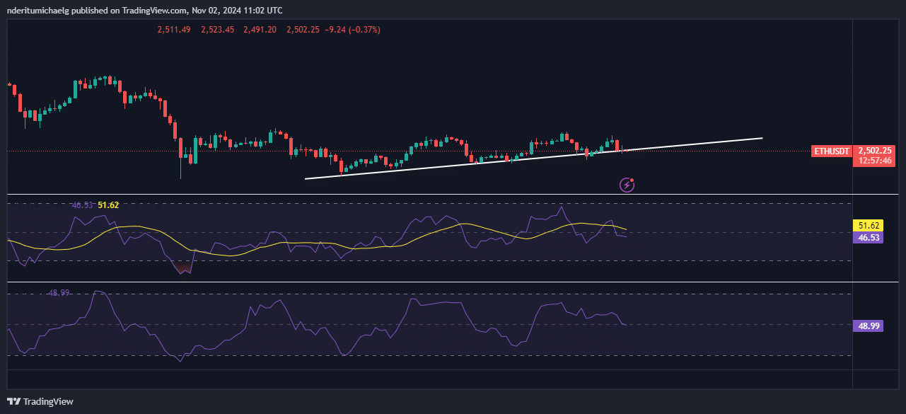 Ethereum price chart analysis