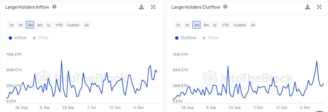 Ethereum İçin Büyük Yatırımcı Akışları