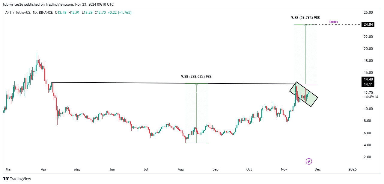 APT Fincan ve Kulplu Modeli