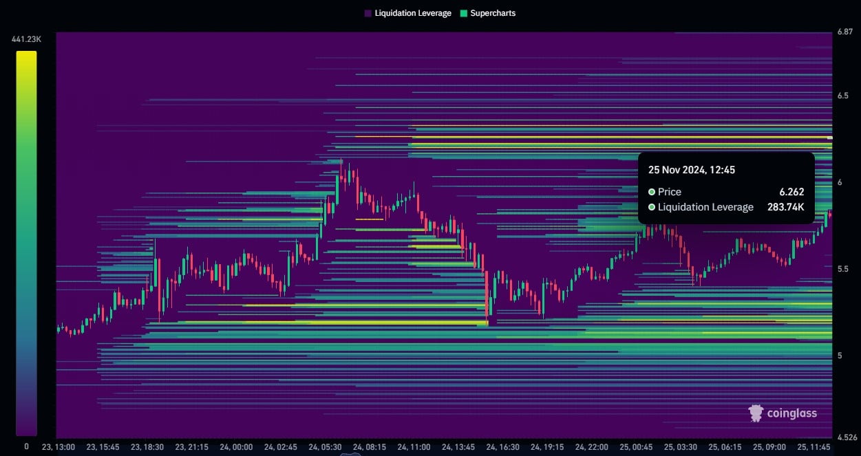 Filecoin Liquidation Heat Map