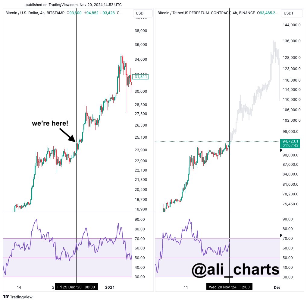 ALI CHART